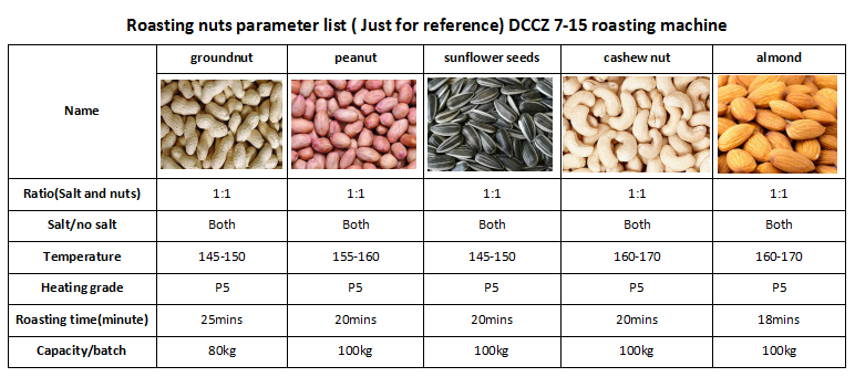 DCCZ 7-15 炒货参数.png